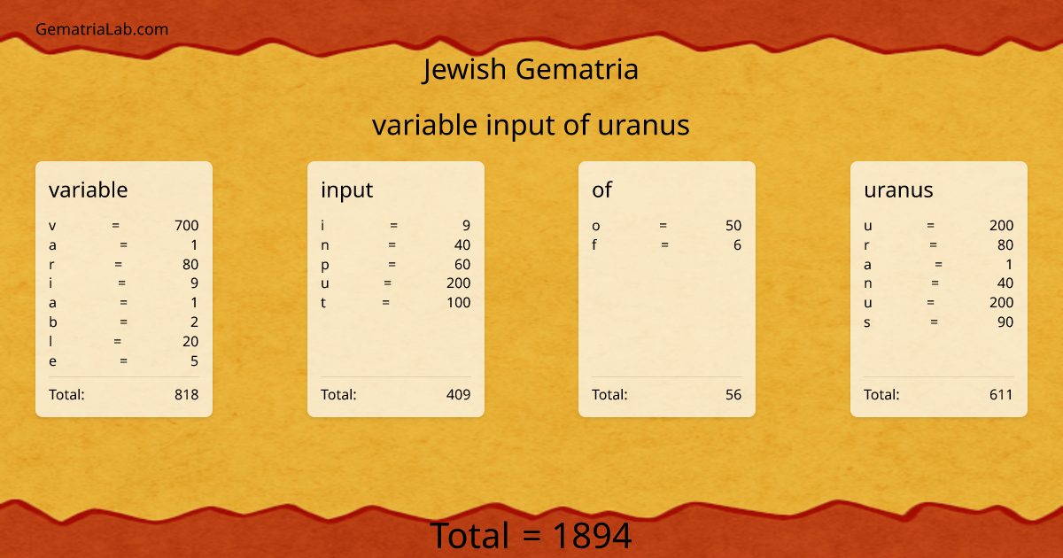 variable input of uranus in jewish Gematria